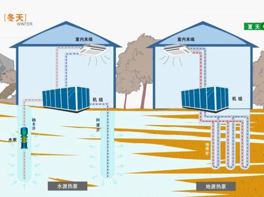 地源热泵夏季如何制冷？