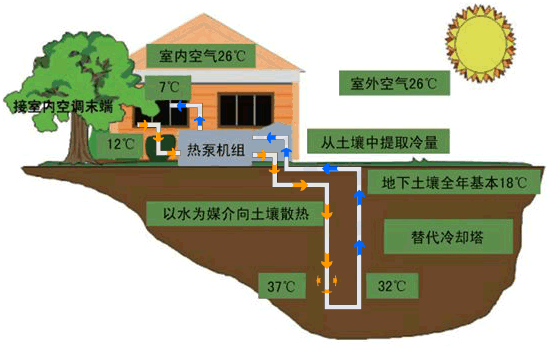 樱桃视频污环境空气能热泵取缔燃煤锅炉解决方案