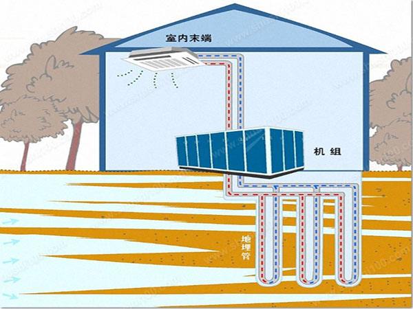 樱桃视频污环境空气能热泵取缔燃煤锅炉解决方案