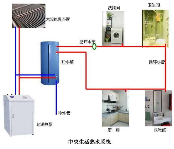 水环式樱桃视频app污节能在温泉酒店中的应用