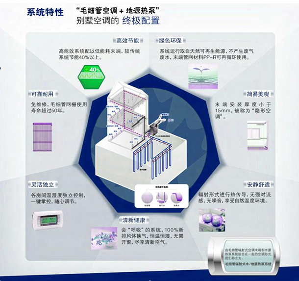 公寓及别墅装的毛细管网恒温系统真的能恒温吗？