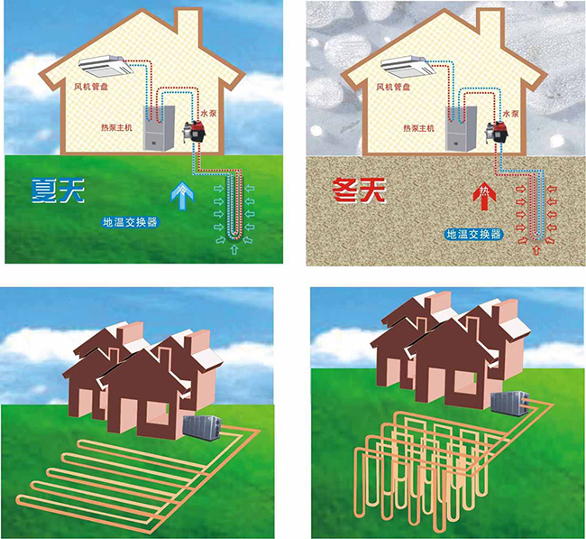 地源热泵空调的价格是多少？地源热泵空调价格有优势吗？